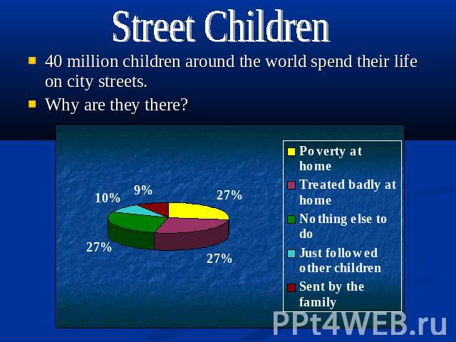 Street Children 40 million children around the world spend their life on city streets. Why are they there?