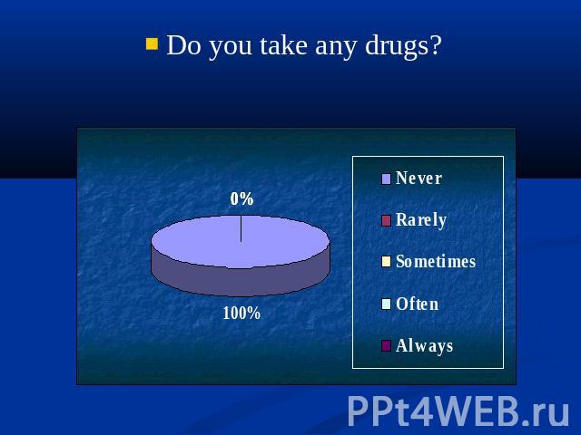 Do you take any drugs?