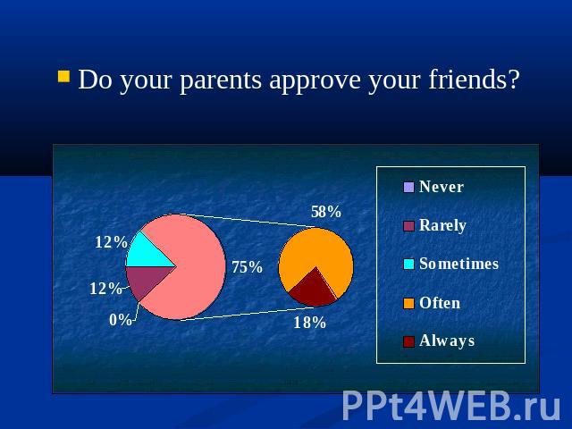 Do your parents approve your friends?