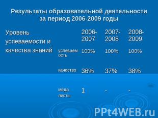 Результаты образовательной деятельности за период 2006-2009 годы Уровень успевае
