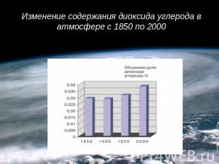 Изменение содержания диоксида углерода в атмосфере с 1850 по 2000