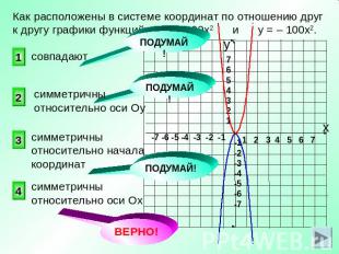 Как расположены в системе координат по отношению друг к другу графики функций у