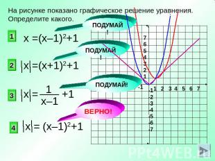 На рисунке показано графическое решение уравнения. Определите какого.