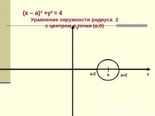 (х – а)2 +у2 = 4Уравнение окружности радиуса 2 с центром в точке (а;0)