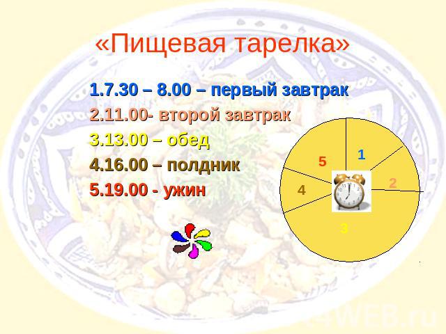 «Пищевая тарелка» 7.30 – 8.00 – первый завтрак11.00- второй завтрак13.00 – обед16.00 – полдник19.00 - ужин