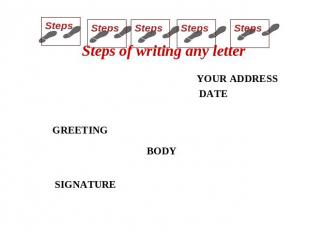 Steps of writing any letter