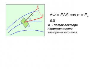 ΔΦ = EΔS cos α = EnΔSΦ - поток вектора напряженности электрического поля.