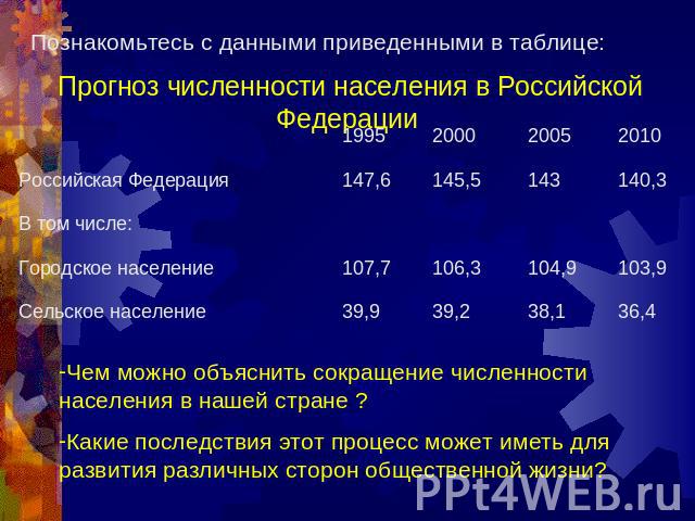 Познакомьтесь с данными приведенными в таблице:Прогноз численности населения в Российской Федерации Чем можно объяснить сокращение численности населения в нашей стране ?Какие последствия этот процесс может иметь для развития различных сторон обществ…