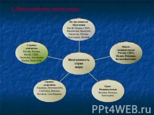 3. Многоликость стран мира: