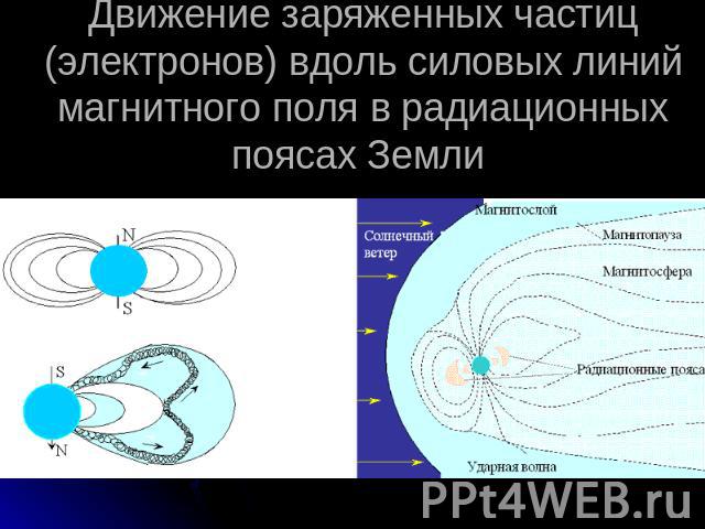 Движение заряженных частиц (электронов) вдоль силовых линий магнитного поля в радиационных поясах Земли