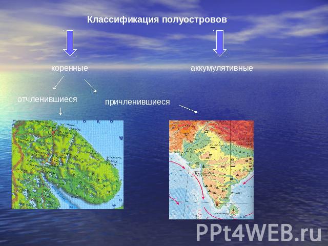 Классификация полуостровов