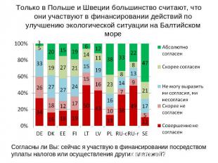 Только в Польше и Швеции большинство считают, что они участвуют в финансировании