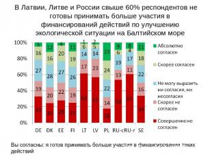 В Латвии, Литве и России свыше 60% респондентов не готовы принимать больше участ