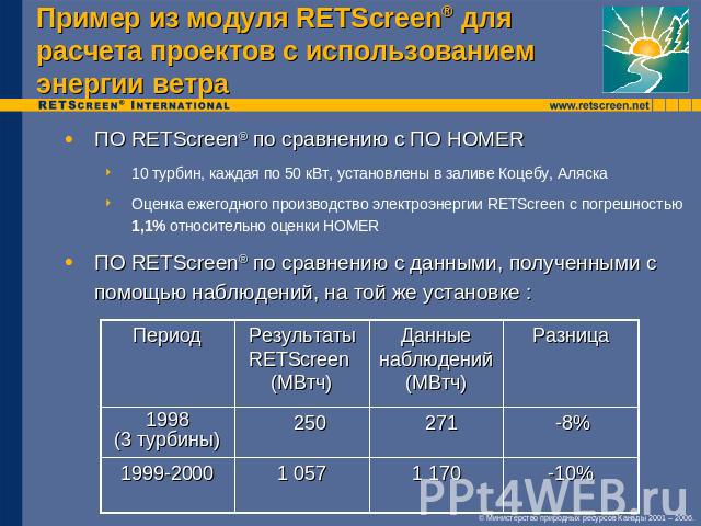 Пример из модуля RETScreen® для расчета проектов с использованием энергии ветра ПО RETScreen® по сравнению с ПО HOMER 10 турбин, каждая по 50 кВт, установлены в заливе Коцебу, АляскаОценка ежегодного производство электроэнергии RETScreen с погрешнос…