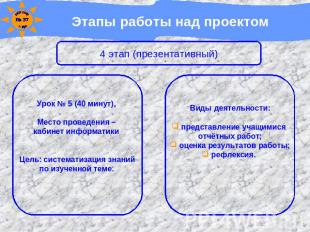 Этапы работы над проектом 4 этап (презентативный)Урок № 5 (40 минут), Место пров