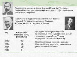 Первым исследователем флоры Каменной Степи был Танфильев Гавриил Иванович, участ