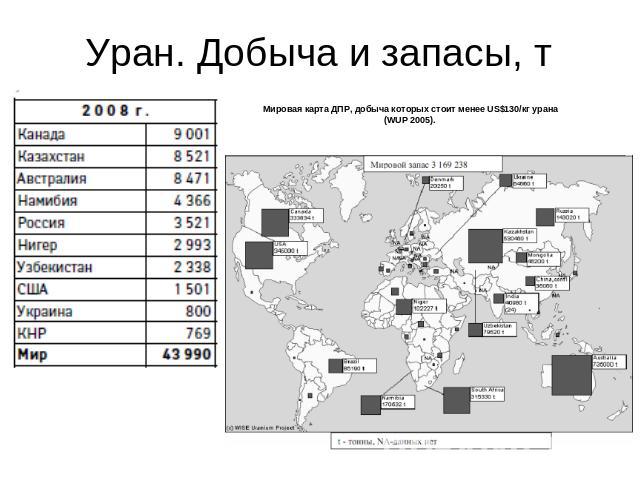 Уран. Добыча и запасы, т Мировая карта ДПР, добыча которых стоит менее US$130/кг урана (WUP 2005).