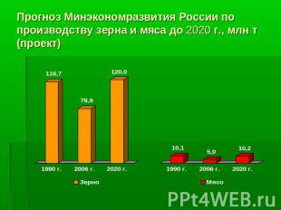 Прогноз Минэкономразвития России по производству зерна и мяса до 2020 г., млн т