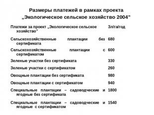Размеры платежей в рамках проекта „Экологическое сельское хозяйство 2004”