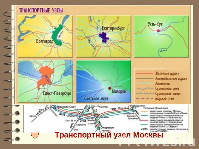 Транспортный узел Москвы