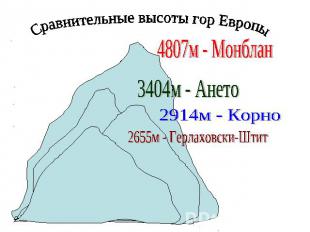 Сравнительные высоты гор Европы 4807м - Монблан3404м - Ането2914м - Корно2655м -