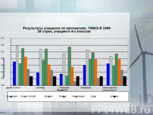 Результаты учащихся по математике, TIMSS-R 1999 38 стран, учащиеся 8-х классов