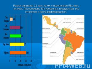 Регион занимает 21 млн. кв.км. с населением 561 млн.человек. Расположено 33 суве