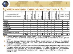 Проникновение банковских систем СНГ Самым ярким феноменом конца 2000-х годов, бе