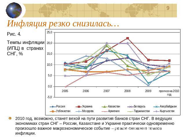 Инфляция резко снизилась… Рис. 4. Темпы инфляции (ИПЦ) в странах СНГ, %2010 год, возможно, станет вехой на пути развития банков стран СНГ. В ведущих экономиках стран СНГ – России, Казахстане и Украине практически одновременно произошло важное макроэ…