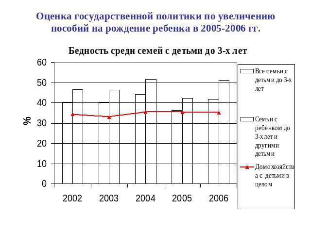 Оценка государственной политики по увеличению пособий на рождение ребенка в 2005-2006 гг.