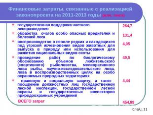 Финансовые затраты, связанные с реализацией законопроекта на 2011-2013 годы (млн