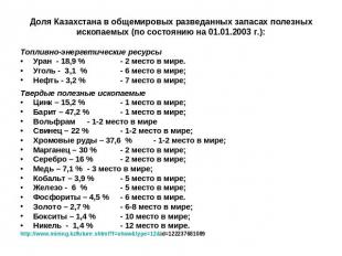 Доля Казахстана в общемировых разведанных запасах полезныхископаемых (по состоян