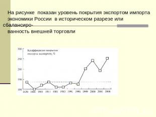 На рисунке показан уровень покрытия экспортом импорта экономики России в историч