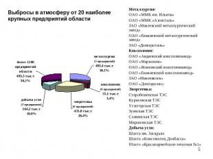 Выбросы в атмосферу от 20 наиболее крупных предприятий области Металлургия:ОАО «