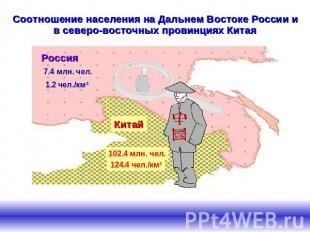 Соотношение населения на Дальнем Востоке России и в северо-восточных провинциях