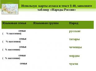 Используя карты атласа и текст § 40, заполните таблицу «Народы России»