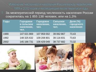 Изменение численности населения России между переписями 1989 и 2002 годов и посл