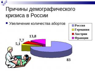 Причины демографического кризиса в России Увеличение количества абортов