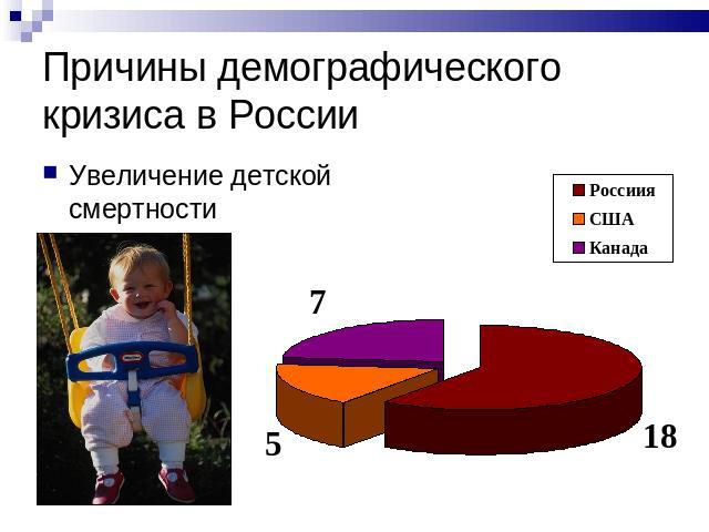 Причины демографического кризиса в России Увеличение детской смертности