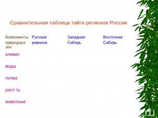 Сравнительная таблица тайги регионов России