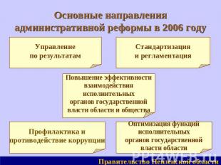 Основные направления административной реформы в 2006 году Управлениепо результат