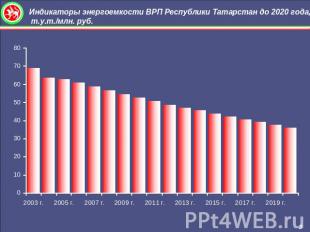 Индикаторы энергоемкости ВРП Республики Татарстан до 2020 года, т.у.т./млн. руб.