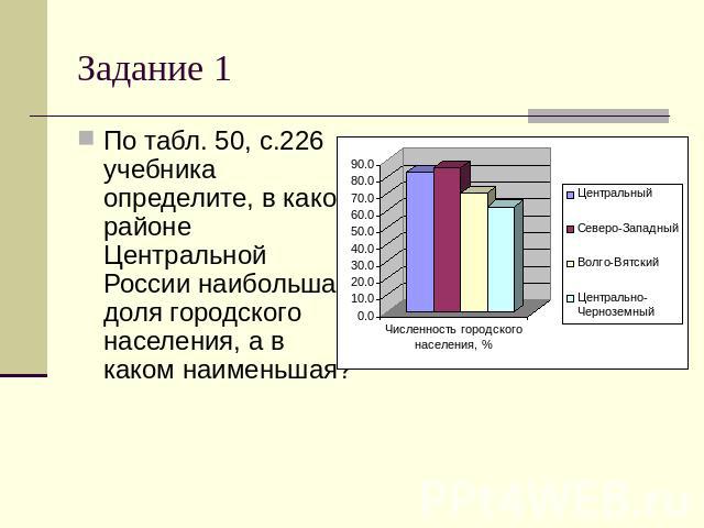 Задание 1 По табл. 50, с.226 учебника определите, в каком районе Центральной России наибольшая доля городского населения, а в каком наименьшая?