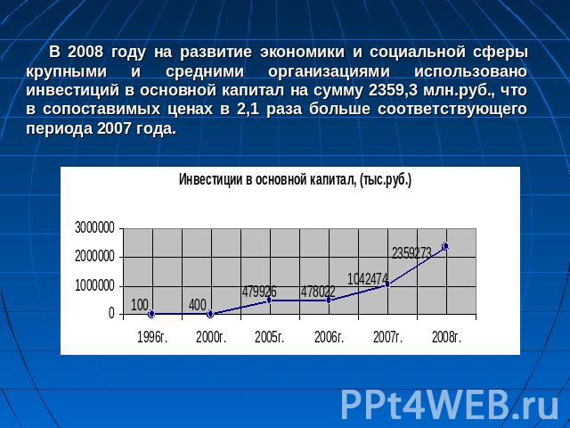 В 2008 году на развитие экономики и социальной сферы крупными и средними организациями использовано инвестиций в основной капитал на сумму 2359,3 млн.руб., что в сопоставимых ценах в 2,1 раза больше соответствующего периода 2007 года.