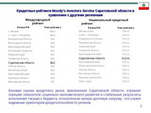 Кредитные рейтинги Moody’s Investors Service Саратовской области в сравнении с д