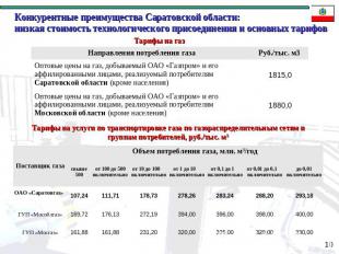 Конкурентные преимущества Саратовской области:низкая стоимость технологического