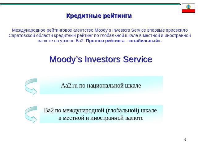 Кредитные рейтинги Международное рейтинговое агентство Moody’s Investors Service впервые присвоило Саратовской области кредитный рейтинг по глобальной шкале в местной и иностранной валюте на уровне Ba2. Прогноз рейтинга - «стабильный».Moody’s Invest…