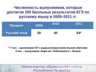 Численность выпускников, которые достигли 100 балльных результатов ЕГЭ по русско