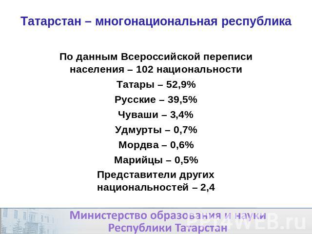 Татарстан – многонациональная республика По данным Всероссийской переписи населения – 102 национальностиТатары – 52,9%Русские – 39,5%Чуваши – 3,4%Удмурты – 0,7%Мордва – 0,6%Марийцы – 0,5%Представители других национальностей – 2,4