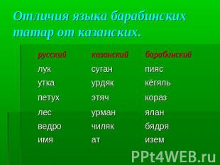 Отличия языка барабинских татар от казанских.
